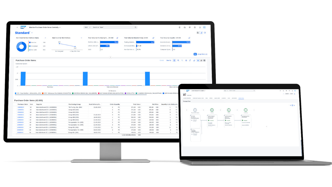 GROW with SAP, l'ERP in cloud per aziende di medie dimensioni